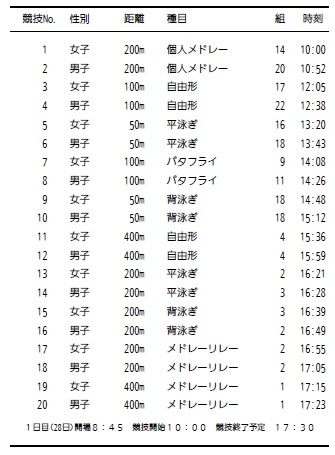 タイムテーブル1