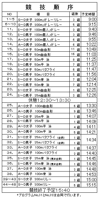 競技順序