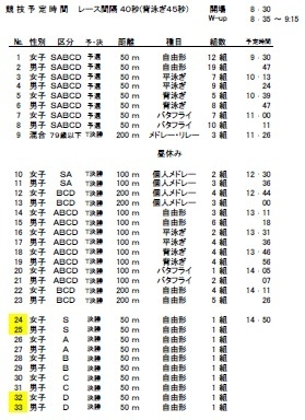 競技予定①