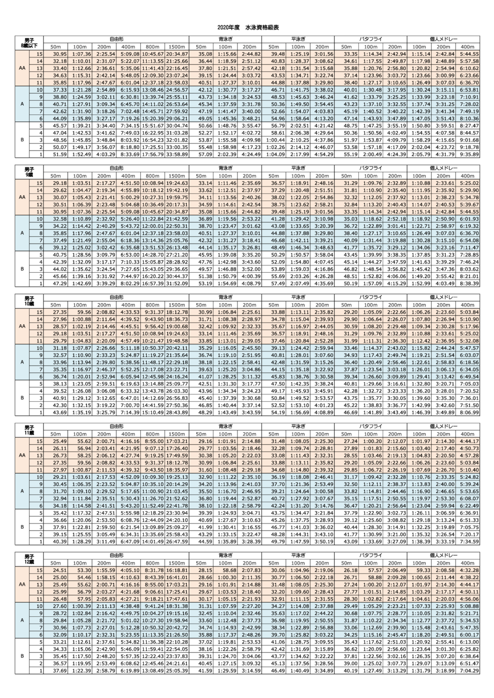 2020年度日水連資格級