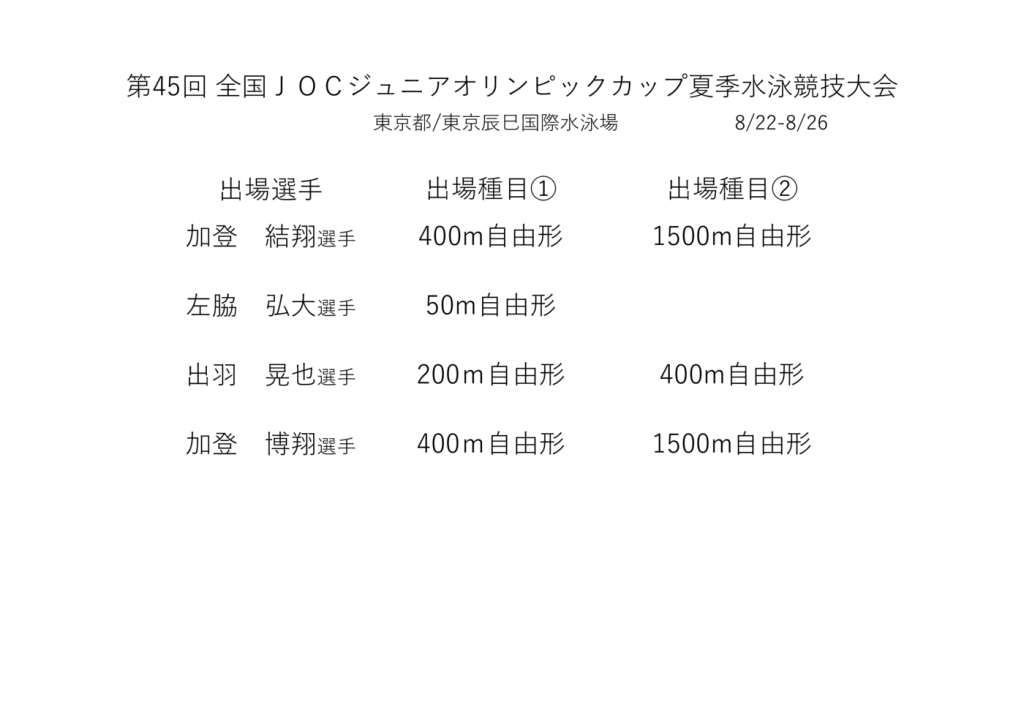 全国大会出場（JO)のサムネイル