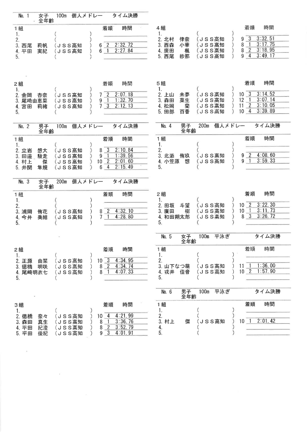 スクール記録会速報