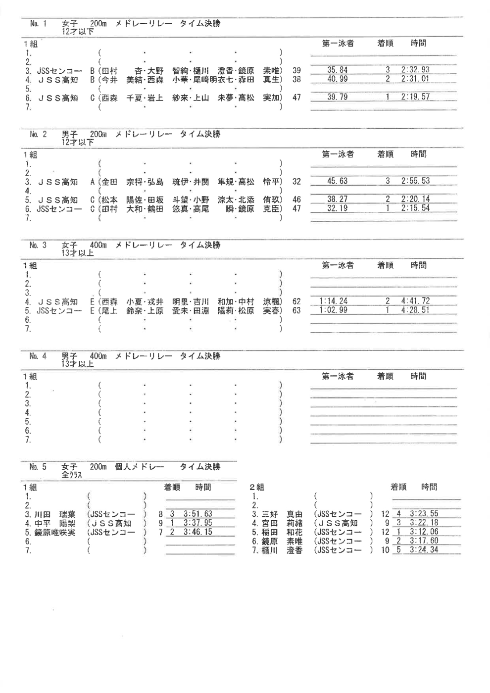 チャンピオンシップ