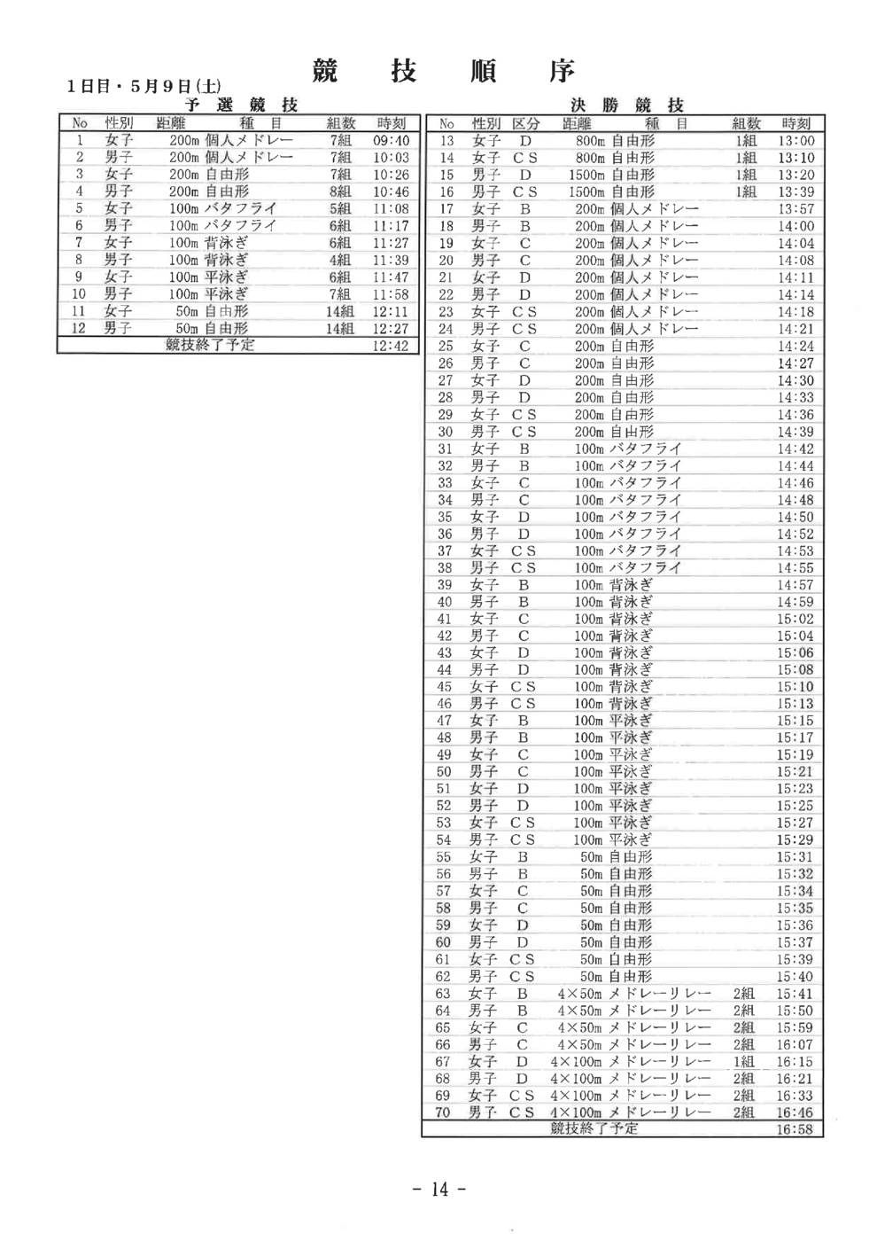 第52回四国スイミングクラブ対抗水泳競技大会 | JSSスイミングスクール高知