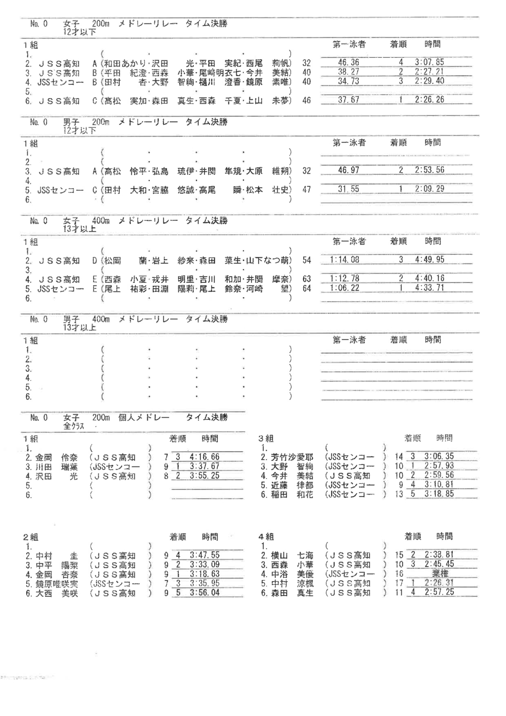 チャンピオンシップ速報