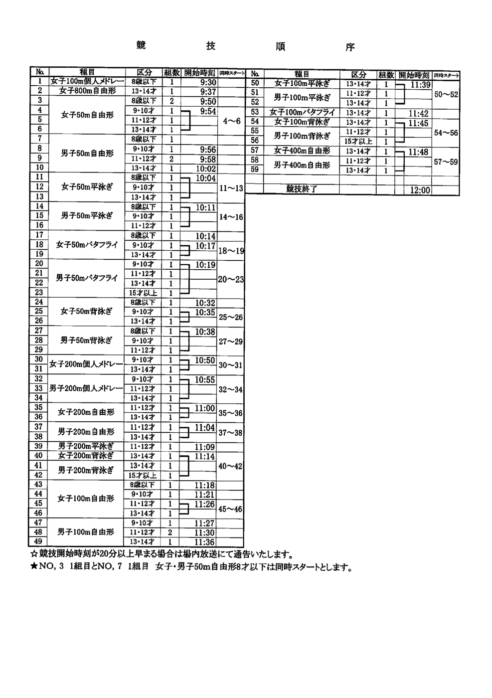 第11回中標津春季水泳競技大会　競技順序