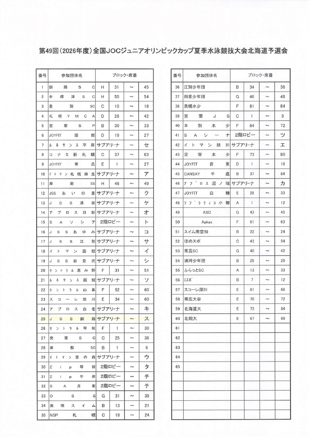 控え場所
