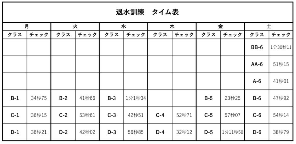 退水訓練　タイム表　2025.10のサムネイル