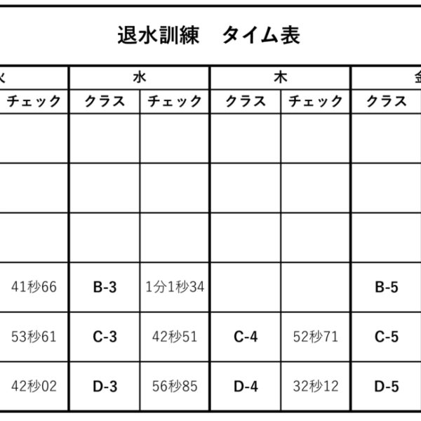 退水訓練を実施しました！ 画像