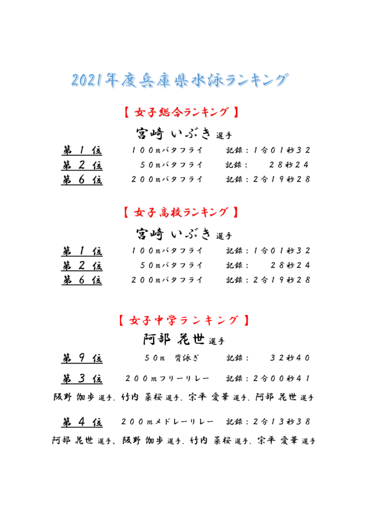 2021兵庫県水泳ランキング（女子） – コピーのサムネイル