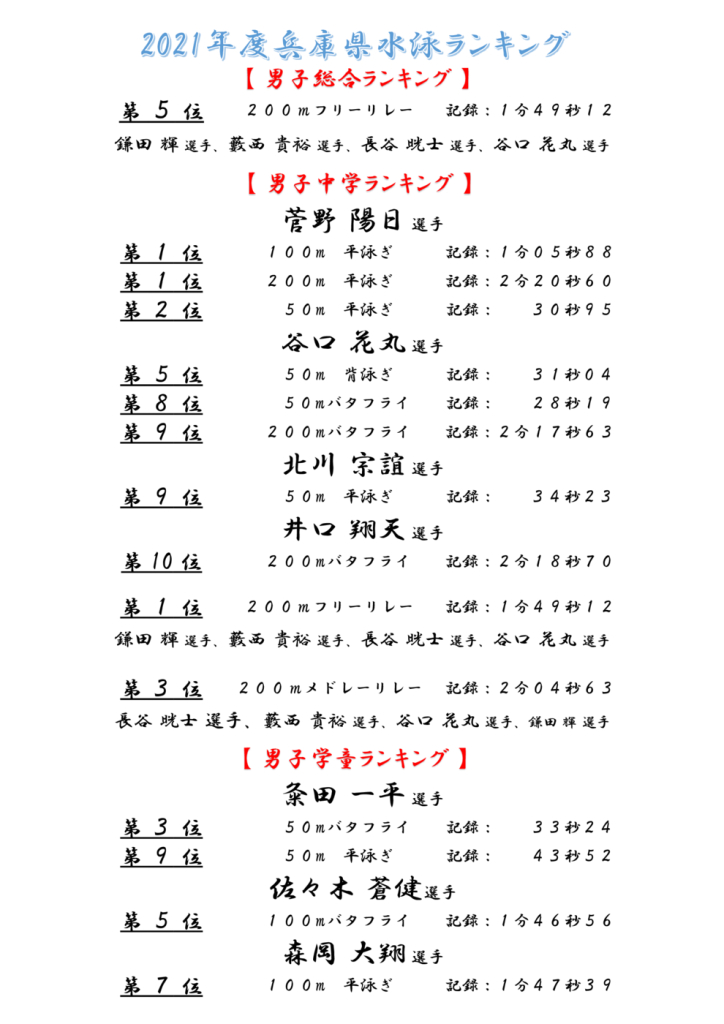 2021兵庫県水泳ランキング（男子） – コピーのサムネイル