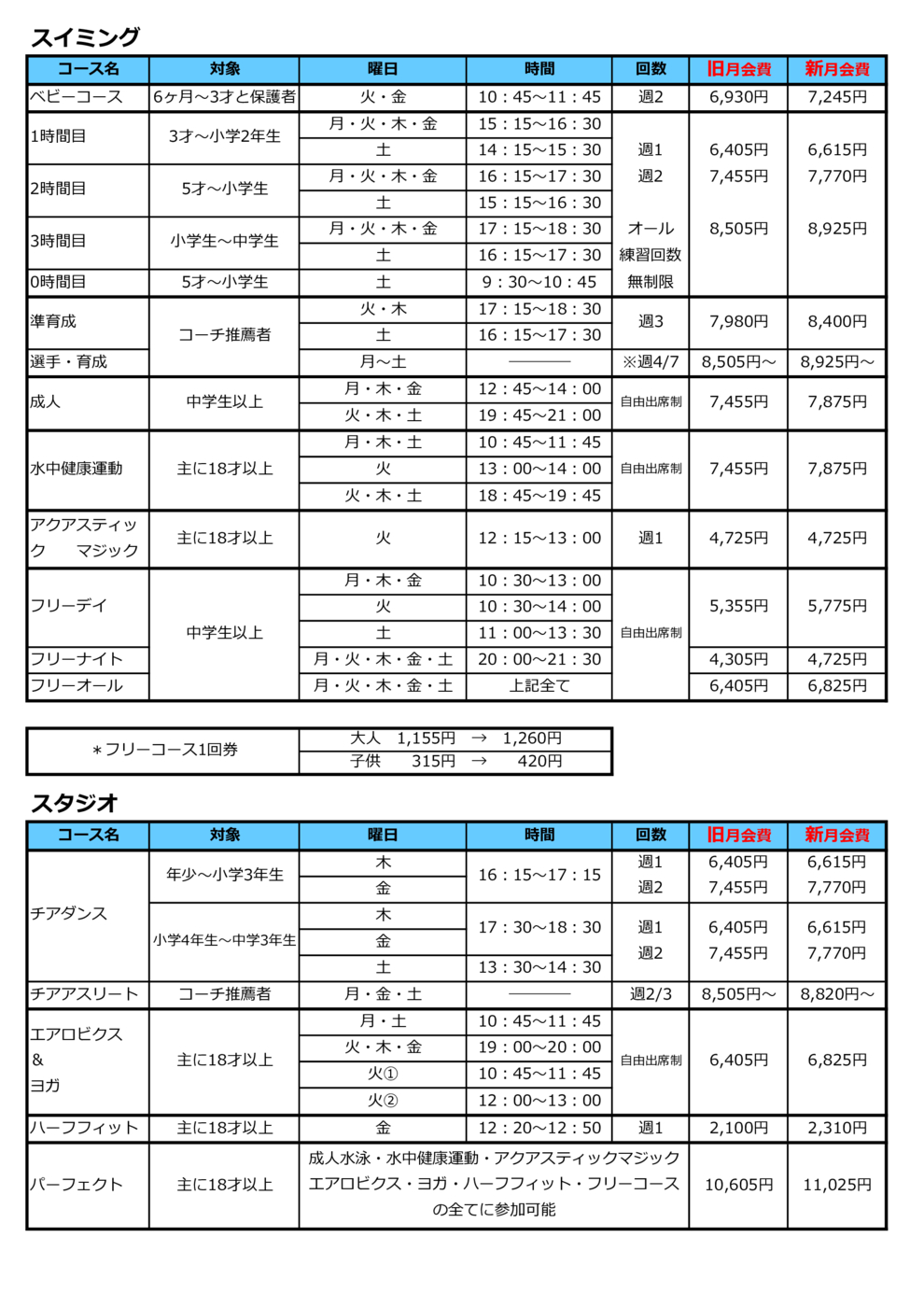 プログラム紹介（新旧対比表）