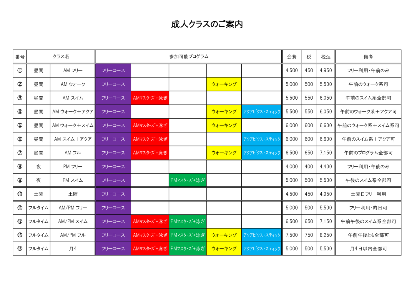 プログラム会費
