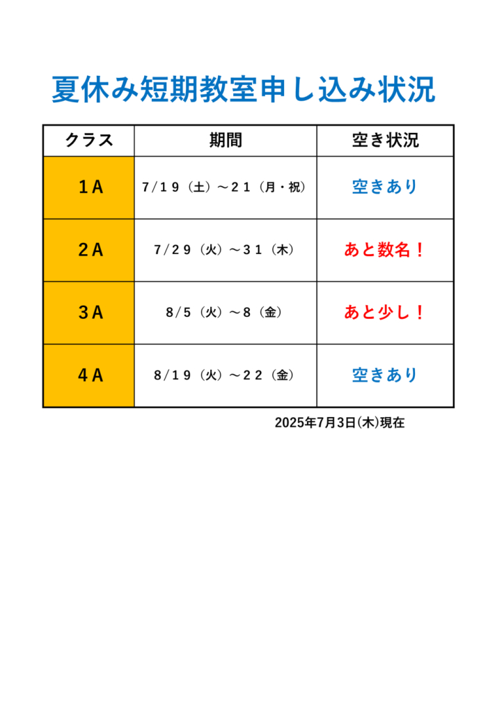 夏短申込状況(2025.7.3現在)のサムネイル