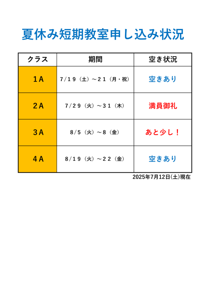 2025.7.12短期申し込み状況のサムネイル