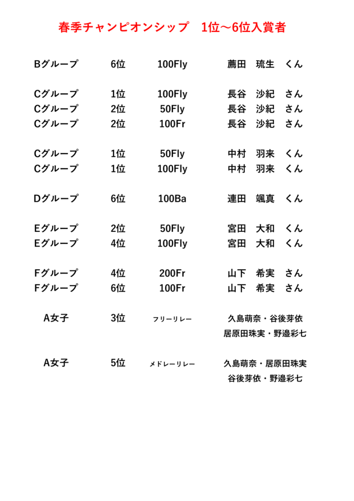 CP1位～6位館内掲示のサムネイル