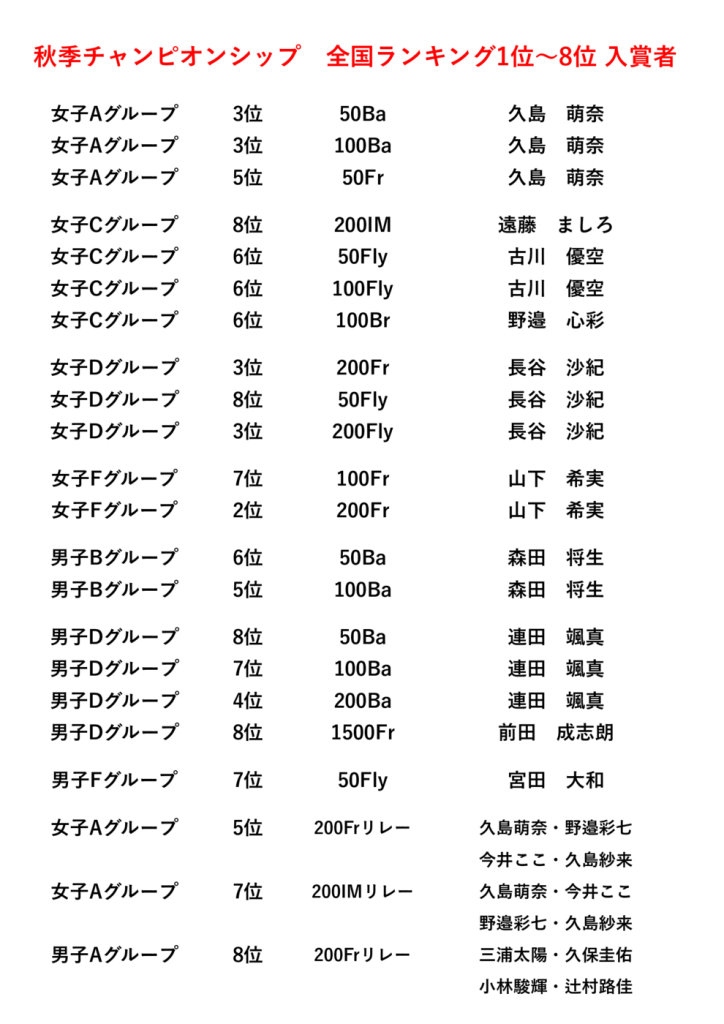 CP1位～6位館内掲示のサムネイル