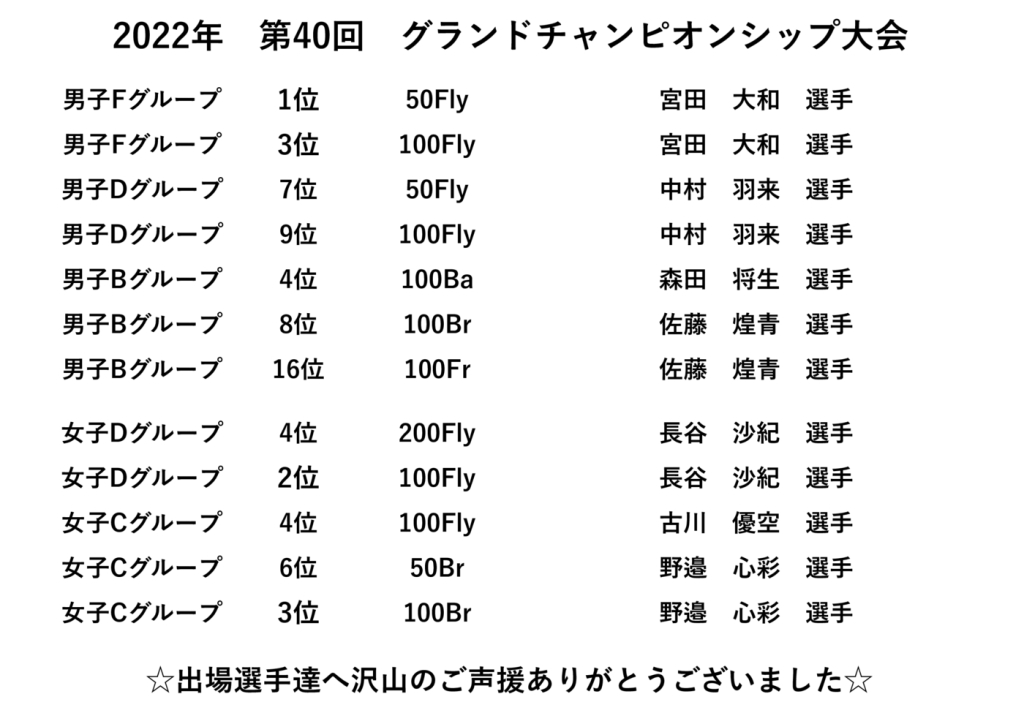 GCS順位　館内掲示のサムネイル