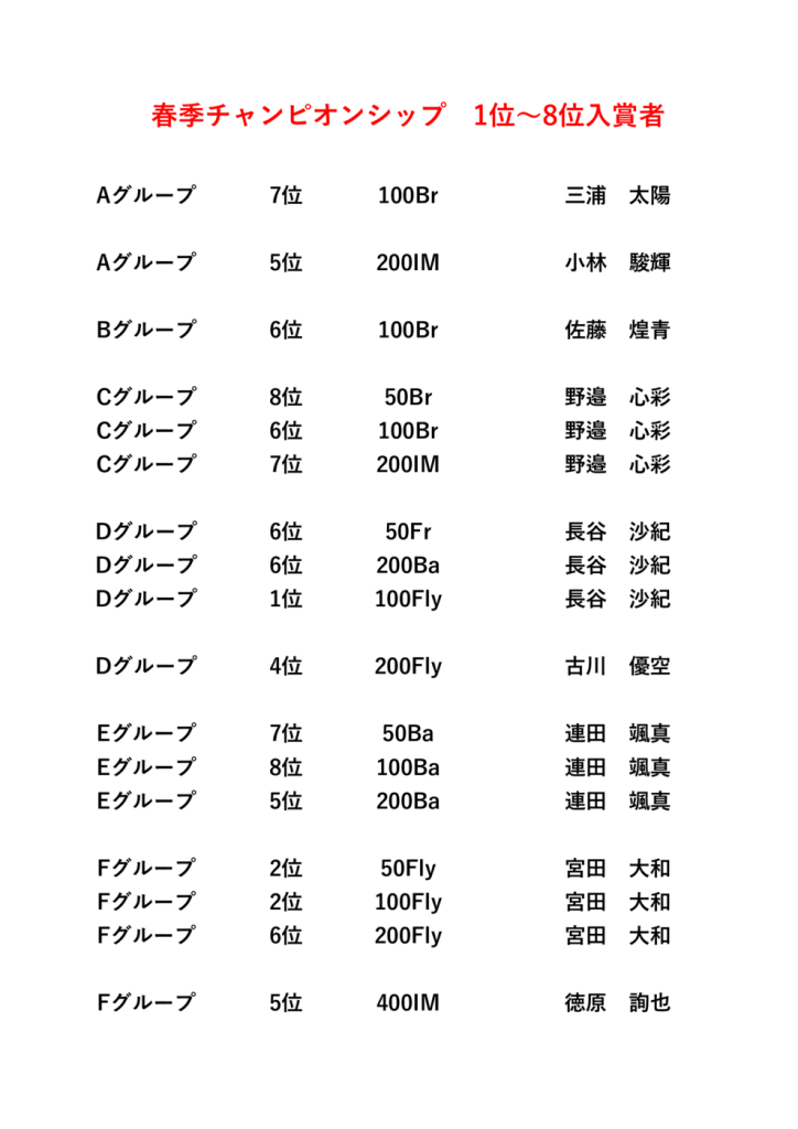 CP1位～6位館内掲示のサムネイル