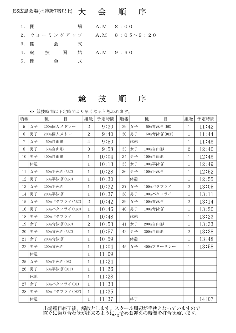 2020秋季チャンピオンシップ_広島TIME最終