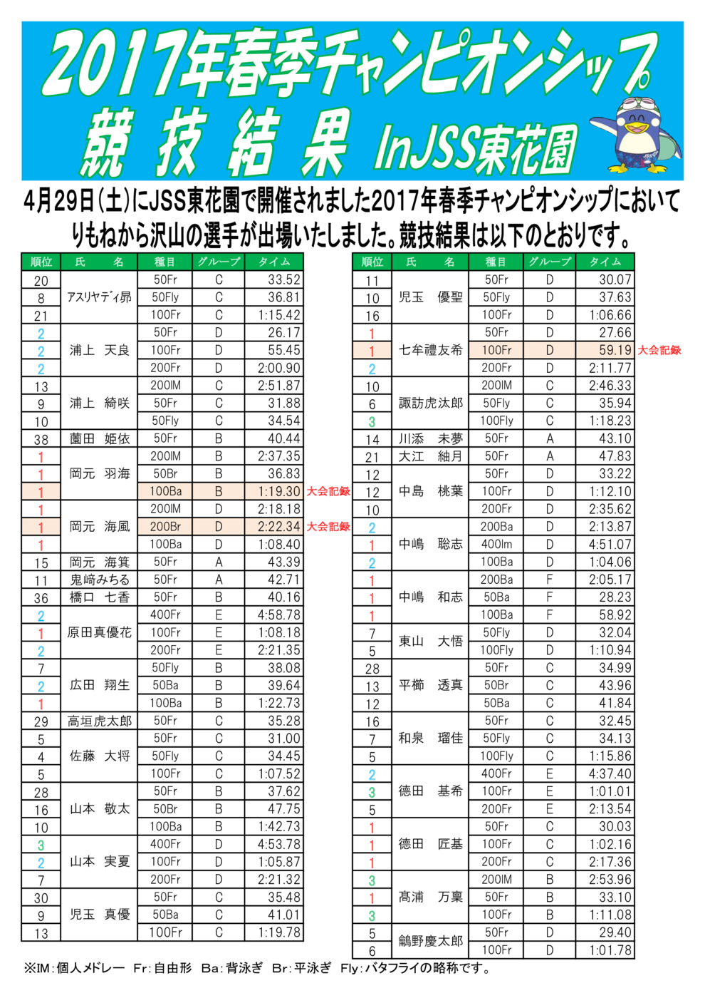 チャンピオン結果