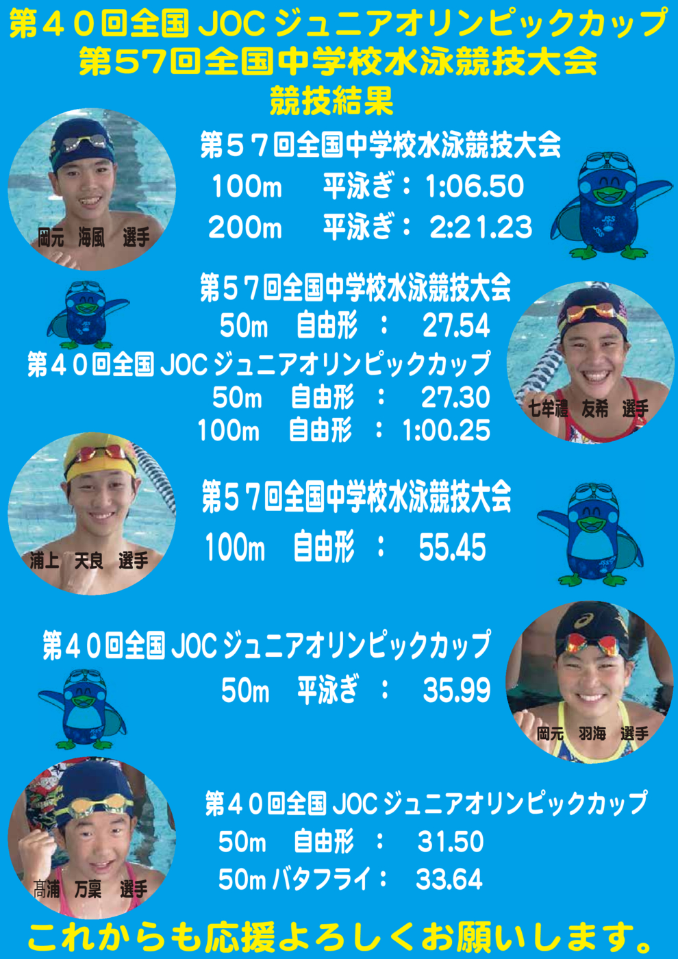 競技結果