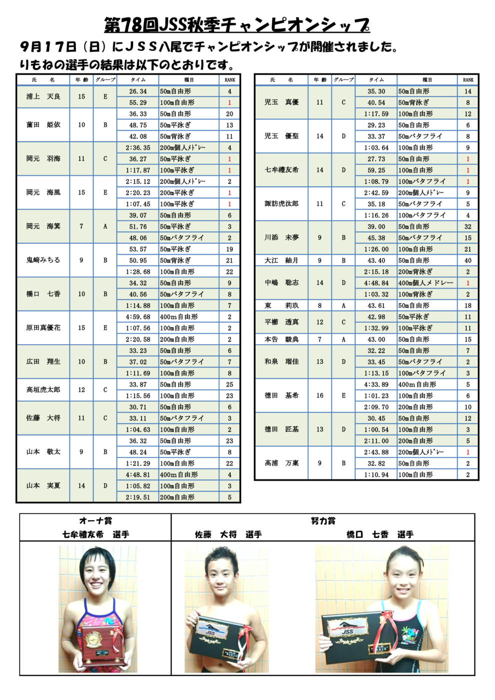 2017秋季CS結果速報