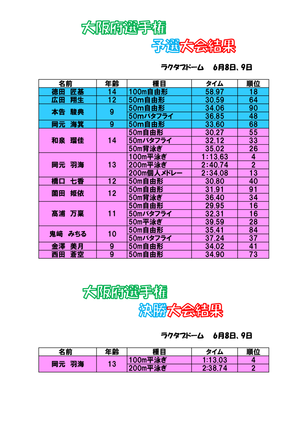 大会結果