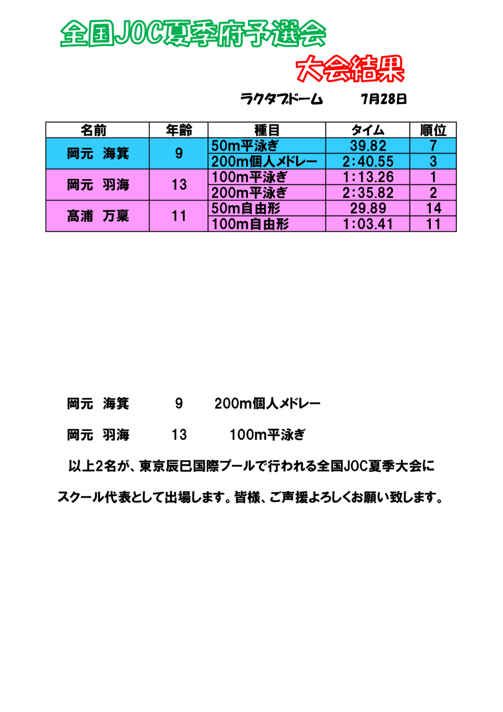 大会結果 大阪府予選