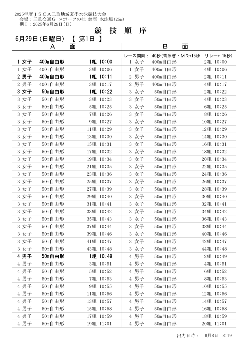 競技順序