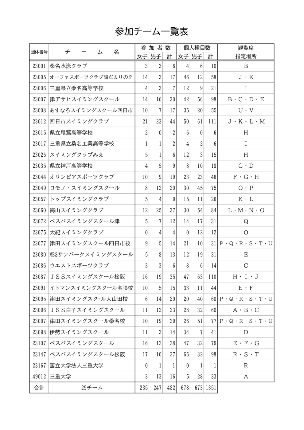 3.観覧席指定場所県選25m
