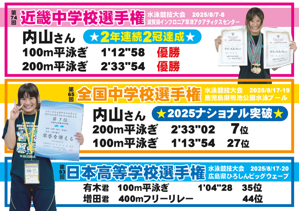 2025近畿全中IH結果 (1)のサムネイル