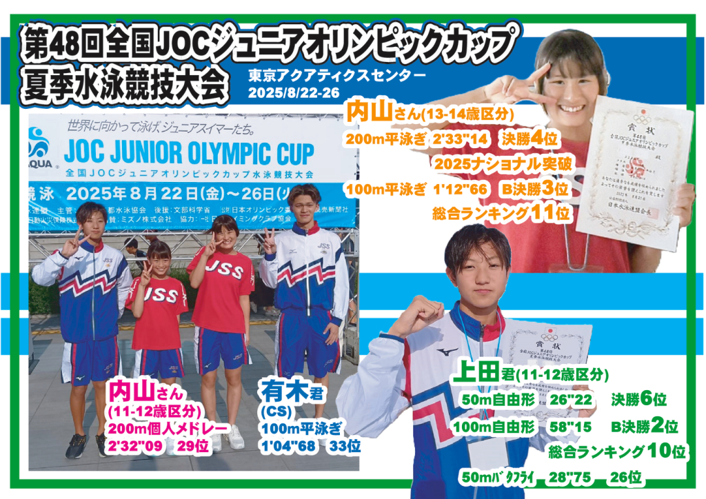 2025夏季JO結果のサムネイル