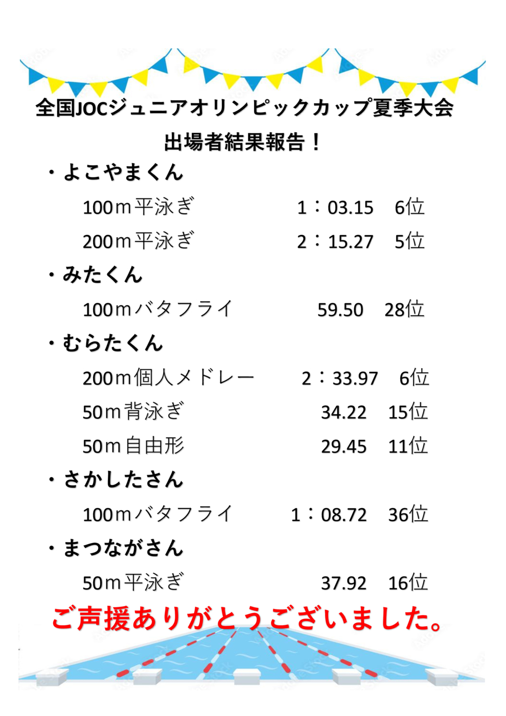 夏季ＪＯＣ出場者結果報告