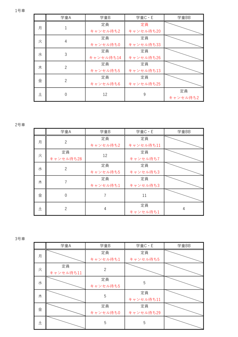 8バスキャンセル待ち