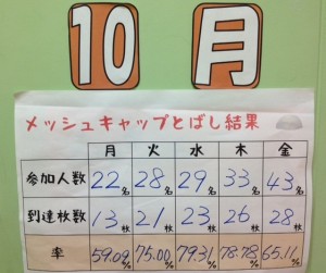 JSS富山 曜日対抗選手権①