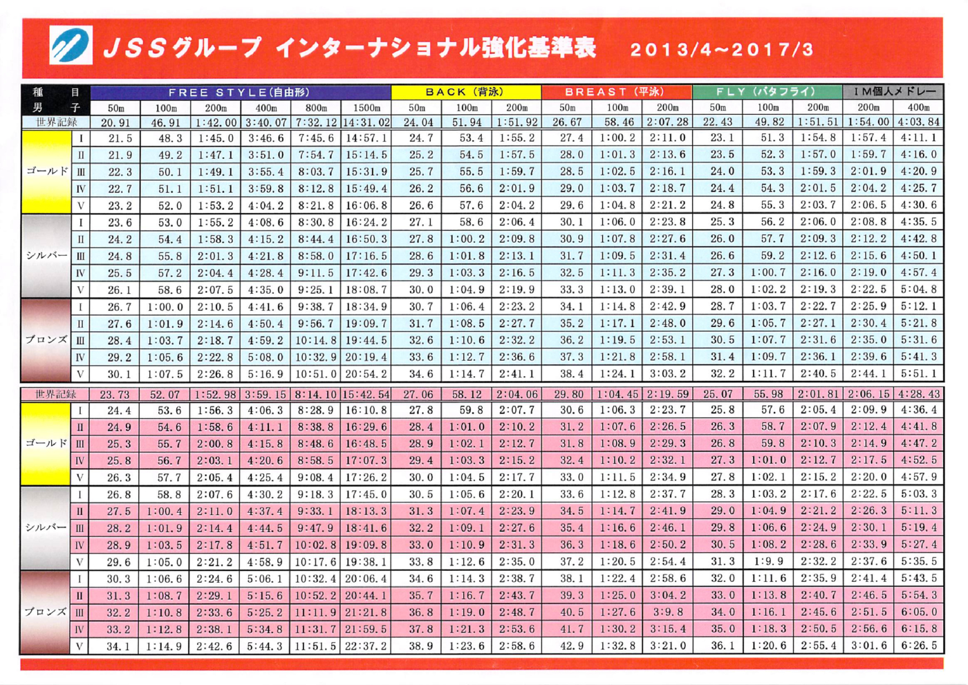 JSSインターナショナル強化基準