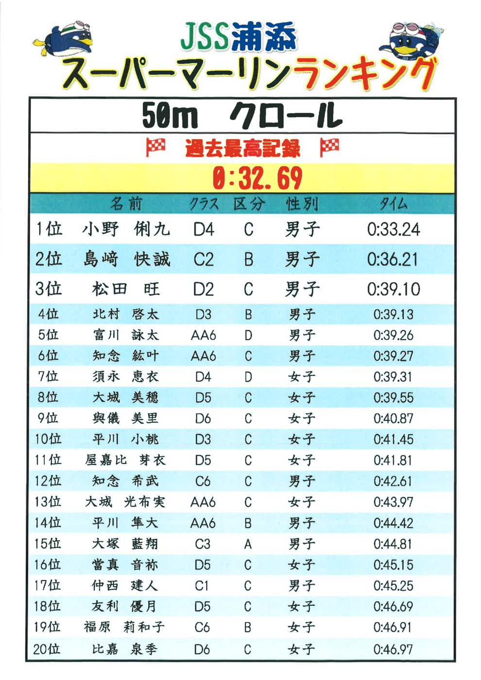 202206ランキング