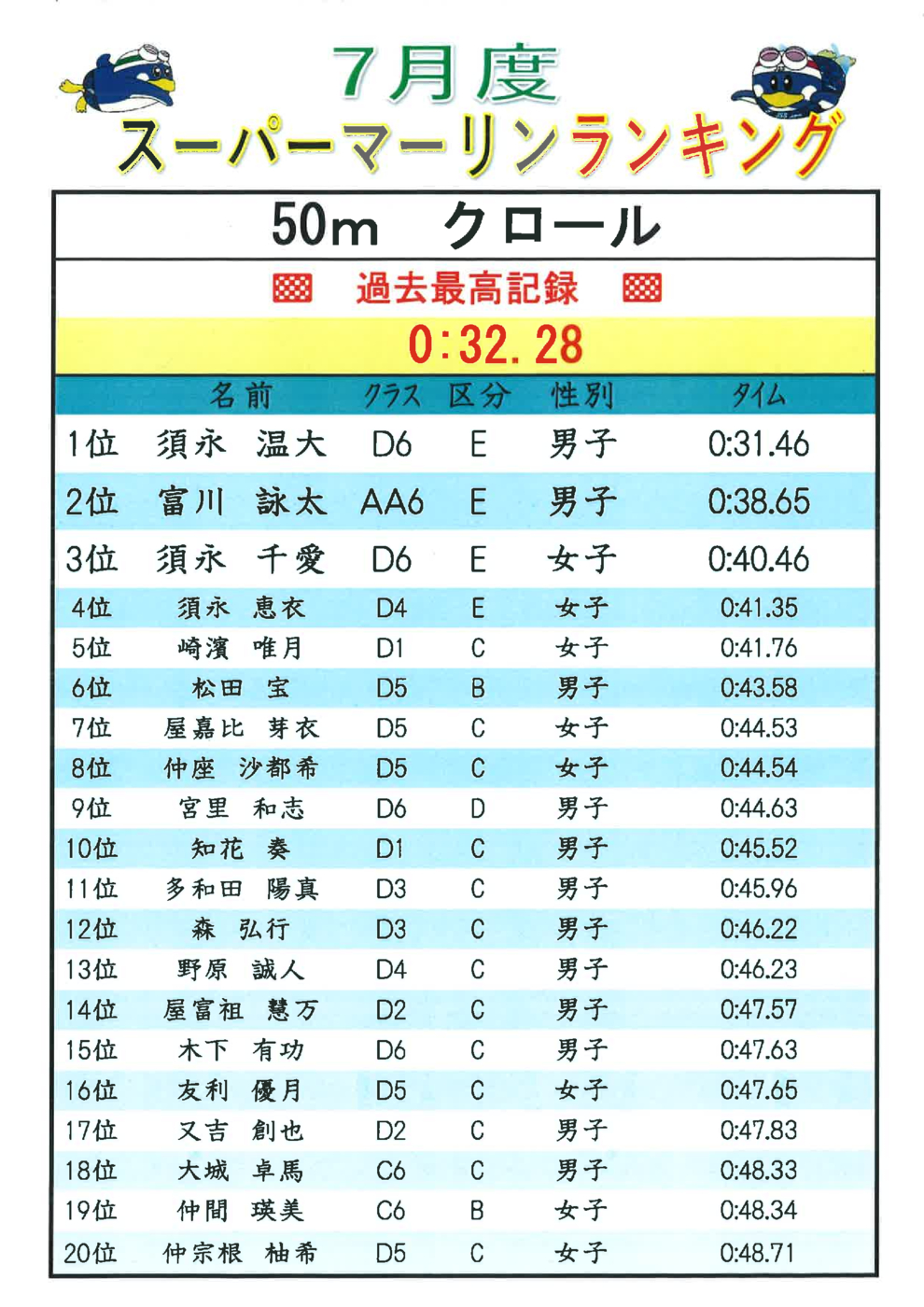 2023.7月ｽｰﾊﾟｰﾏｰﾘﾝﾗﾝｷﾝｸﾞ