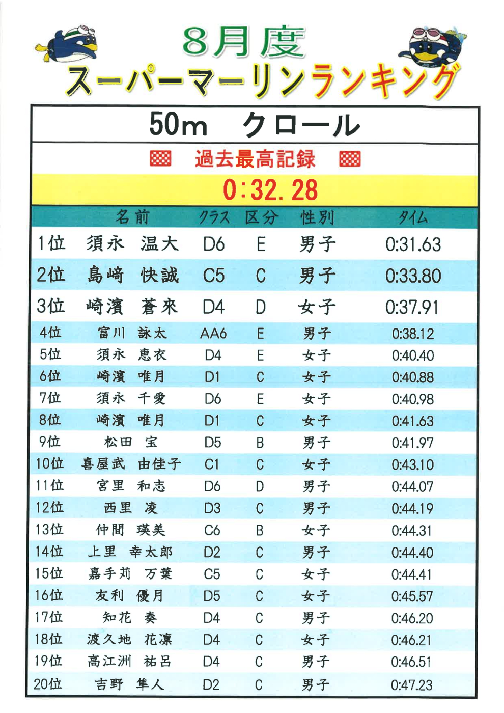 2023.8月ｽｰﾊﾟｰﾏｰﾘﾝﾗﾝｷﾝｸﾞ