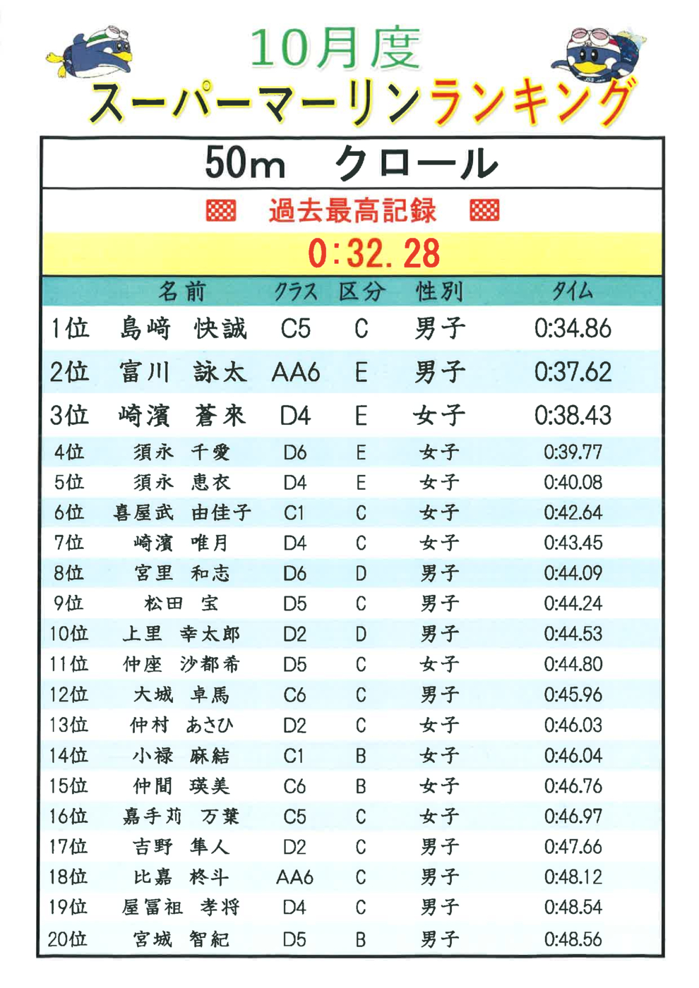 2023.11月ｽｰﾊﾟｰﾏｰﾘﾝﾗﾝｷﾝｸﾞ