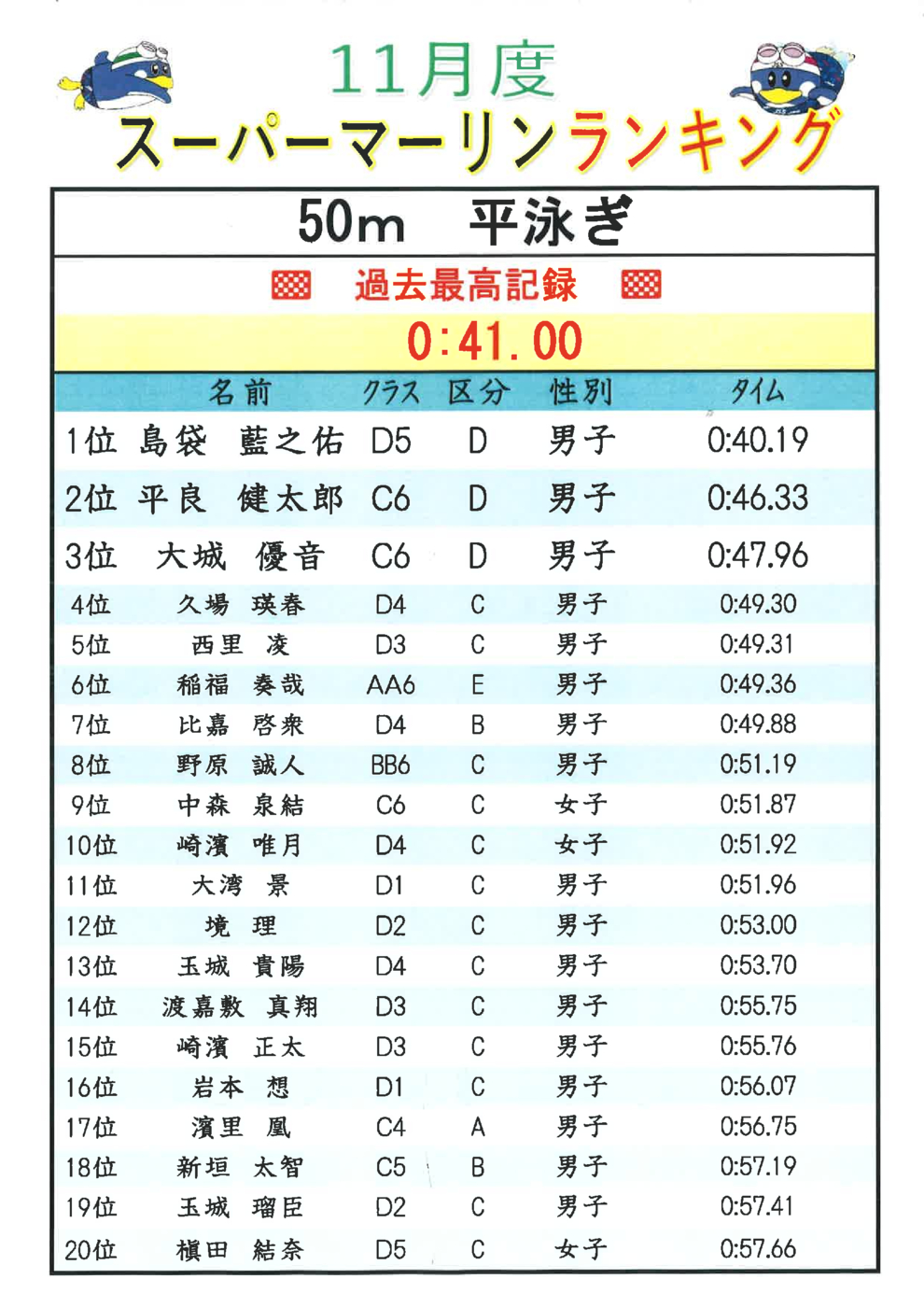 11月50ｍBrﾗﾝｷﾝｸﾞ