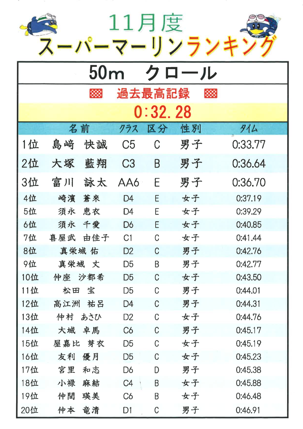 11月50mFrﾗﾝｷﾝｸﾞ