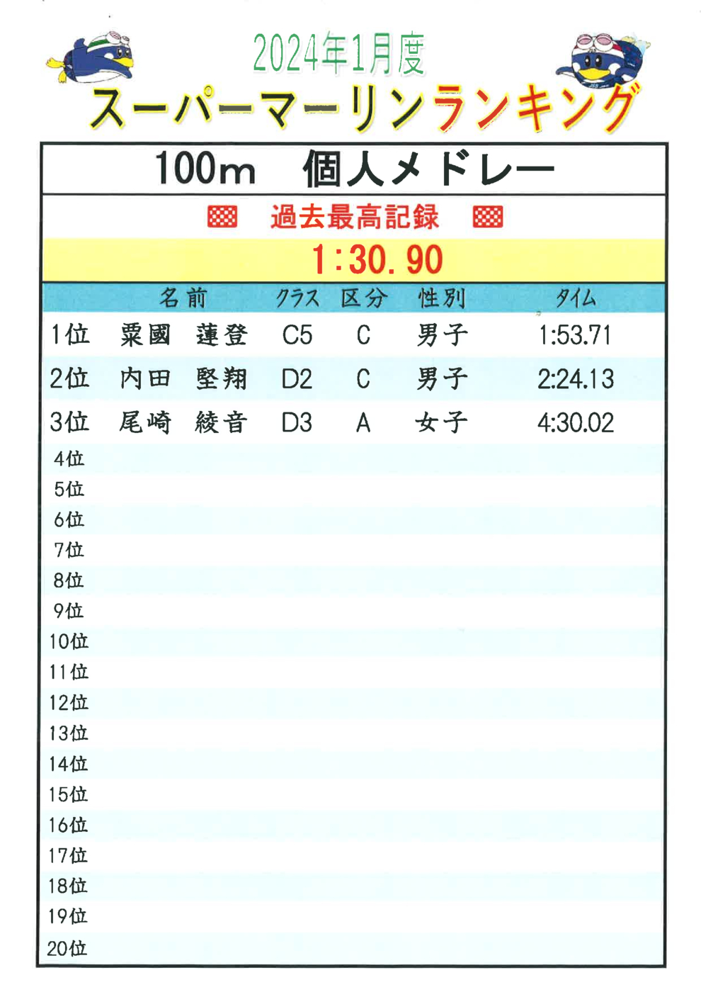 1月100ｍIMランキング