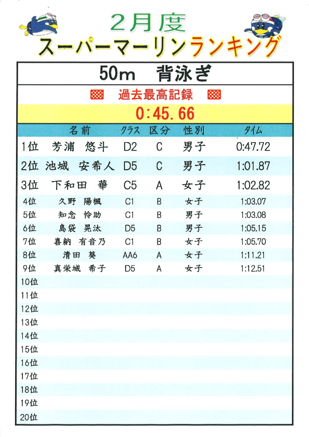 2月50m.Baﾗﾝｷﾝｸﾞ