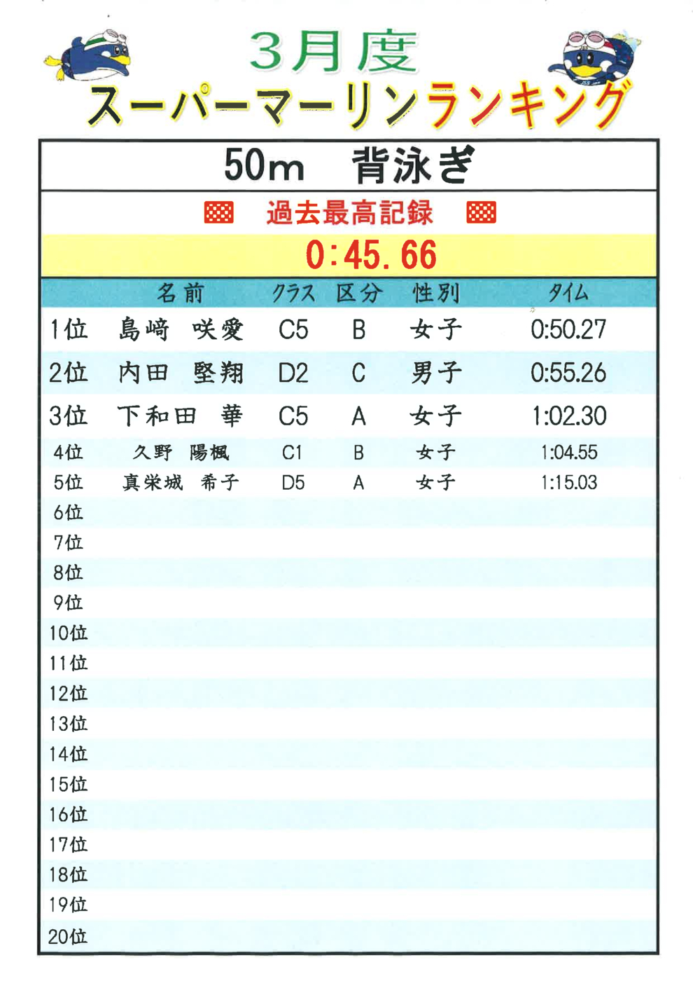 3月度50m.Baﾗﾝｷﾝｸﾞ