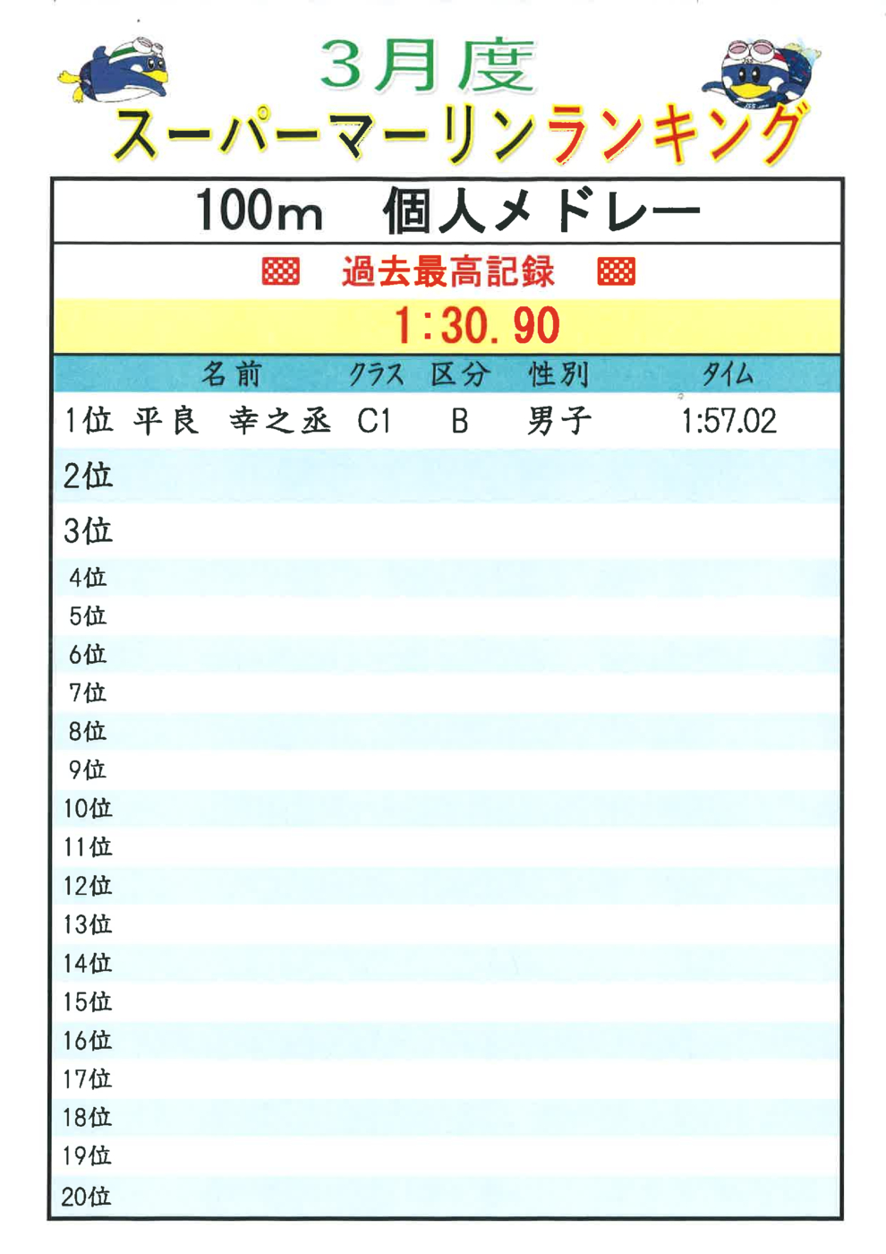 3月度100m.IMﾗﾝｷﾝｸﾞ