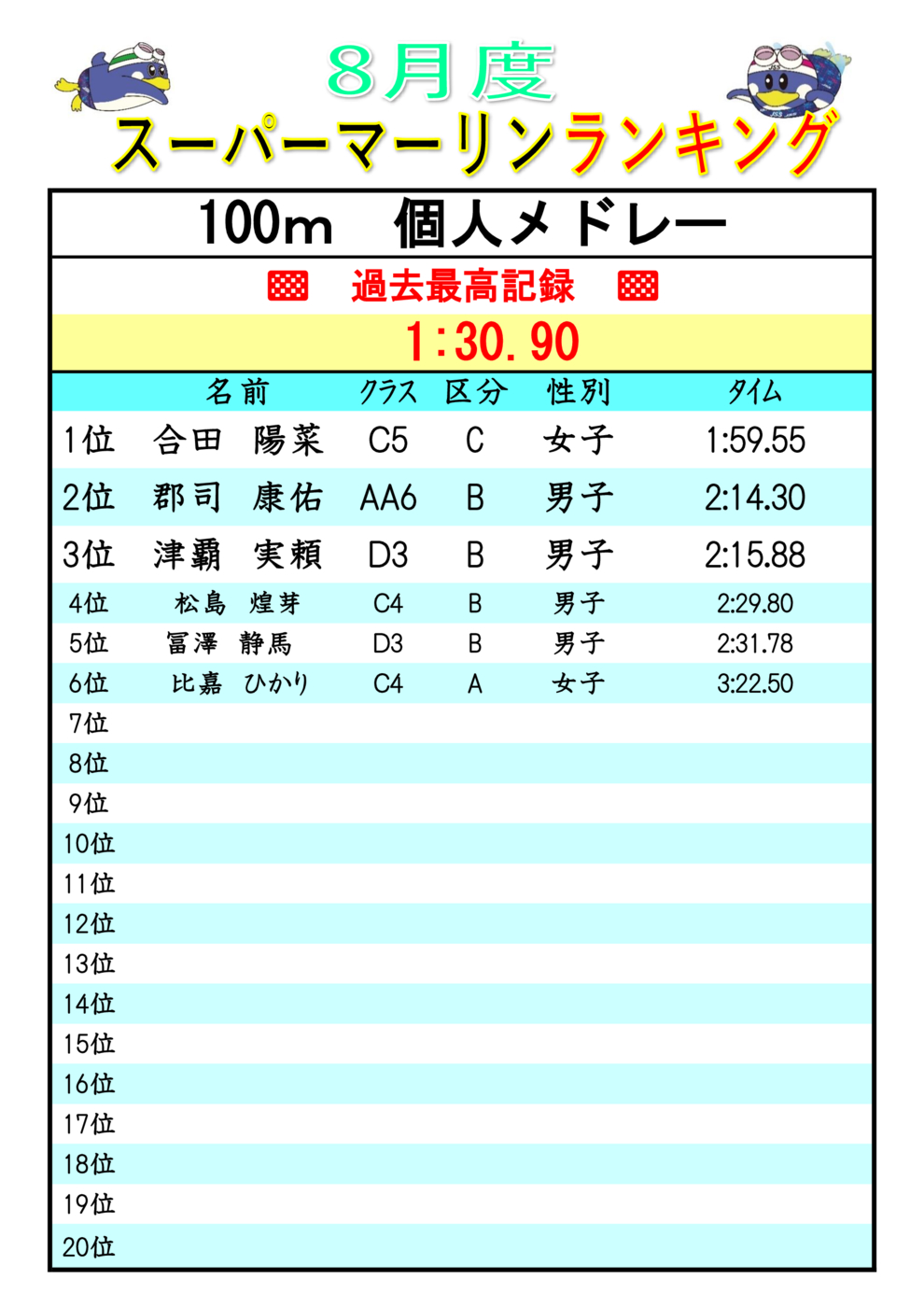 2025.8ｽｰﾊﾟｰﾏｰﾘﾝﾗﾝｷﾝｸ IM100(V)