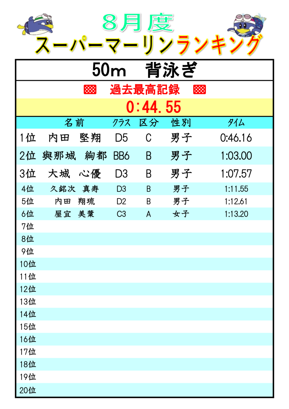 2025.8ｽｰﾊﾟｰﾏｰﾘﾝﾗﾝｷﾝｸ Ba50(V)