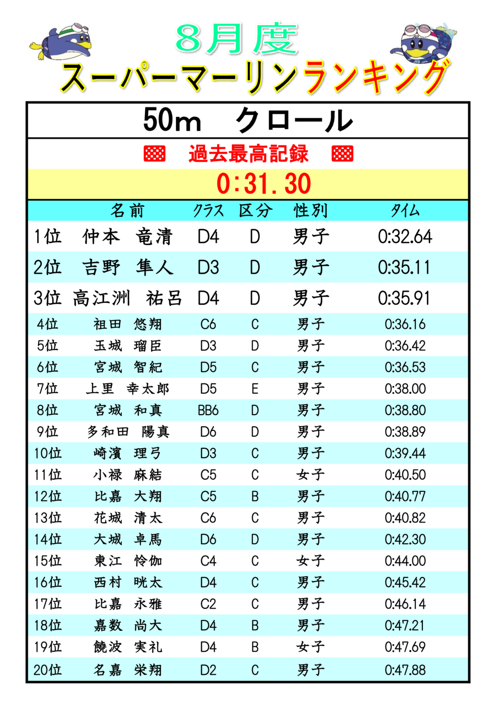 2025.8ｽｰﾊﾟｰﾏｰﾘﾝﾗﾝｷﾝｸ Fr50(V)